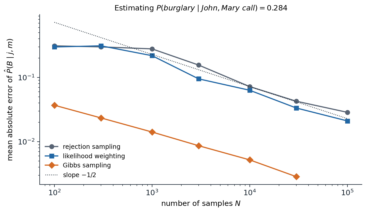 ai-approx-sampling