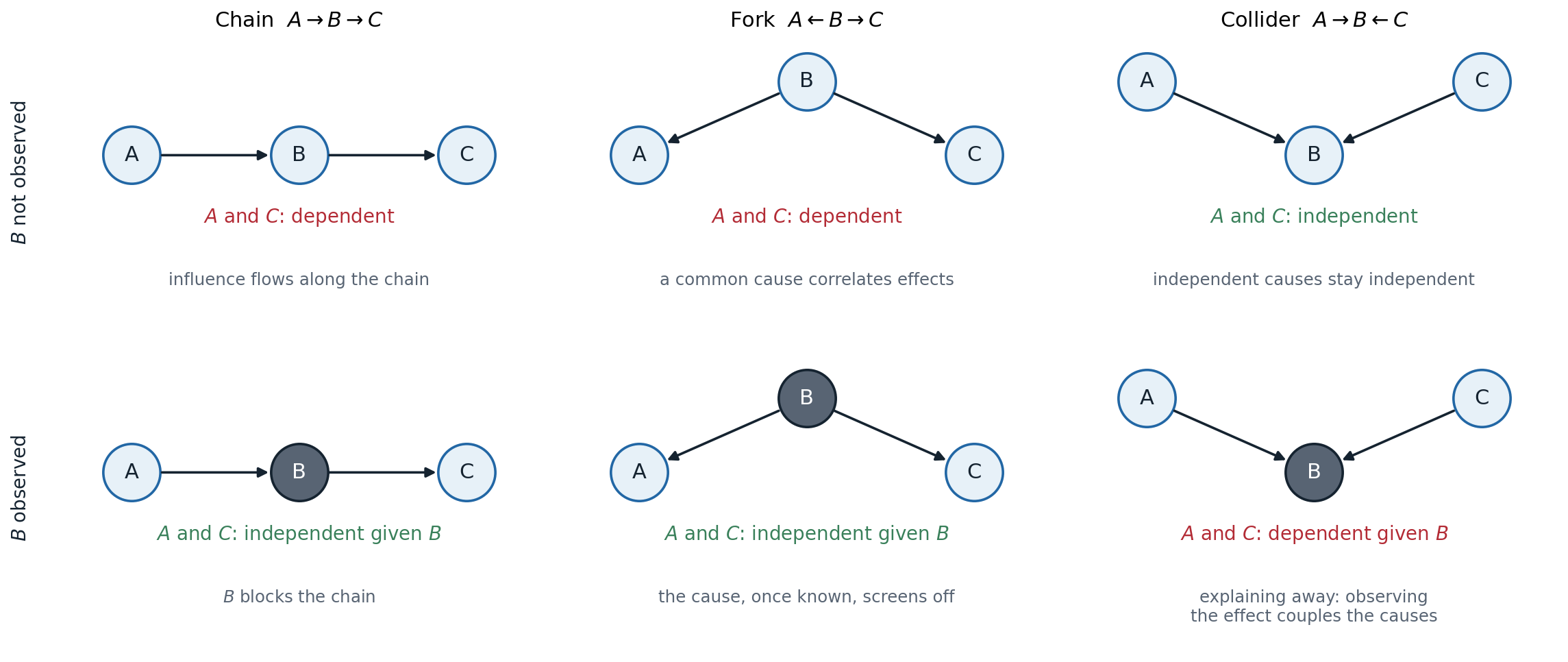ai-bn-structures