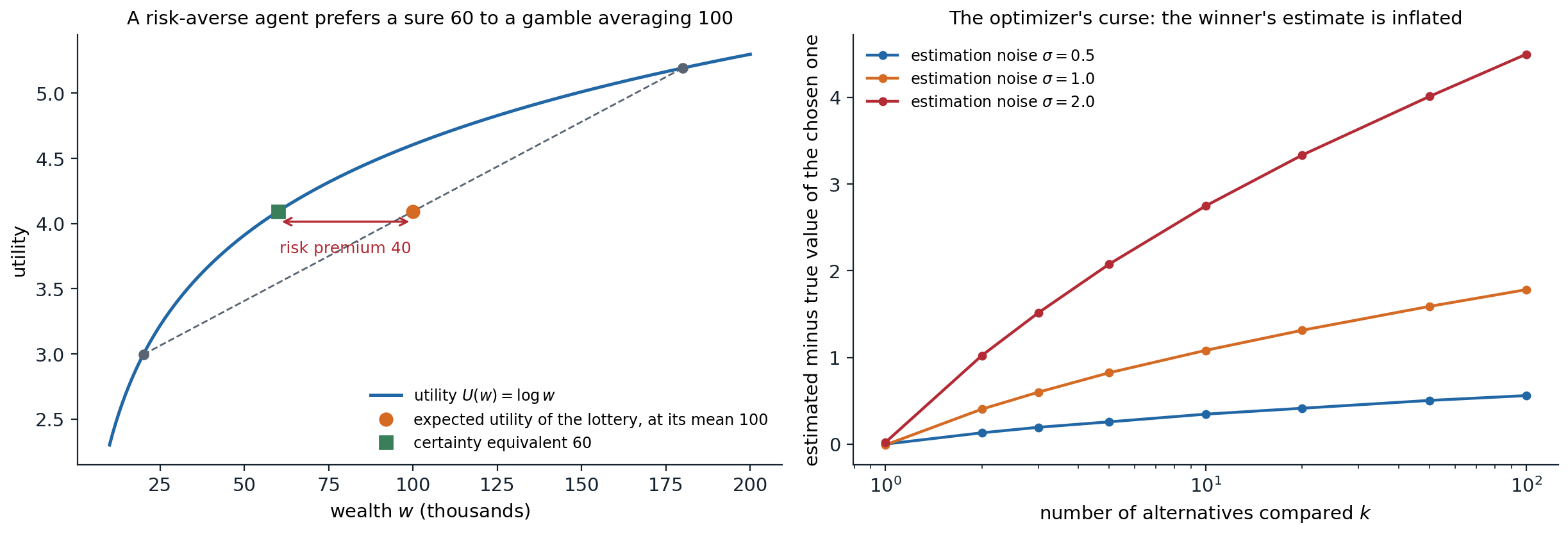 ai-decision-utility
