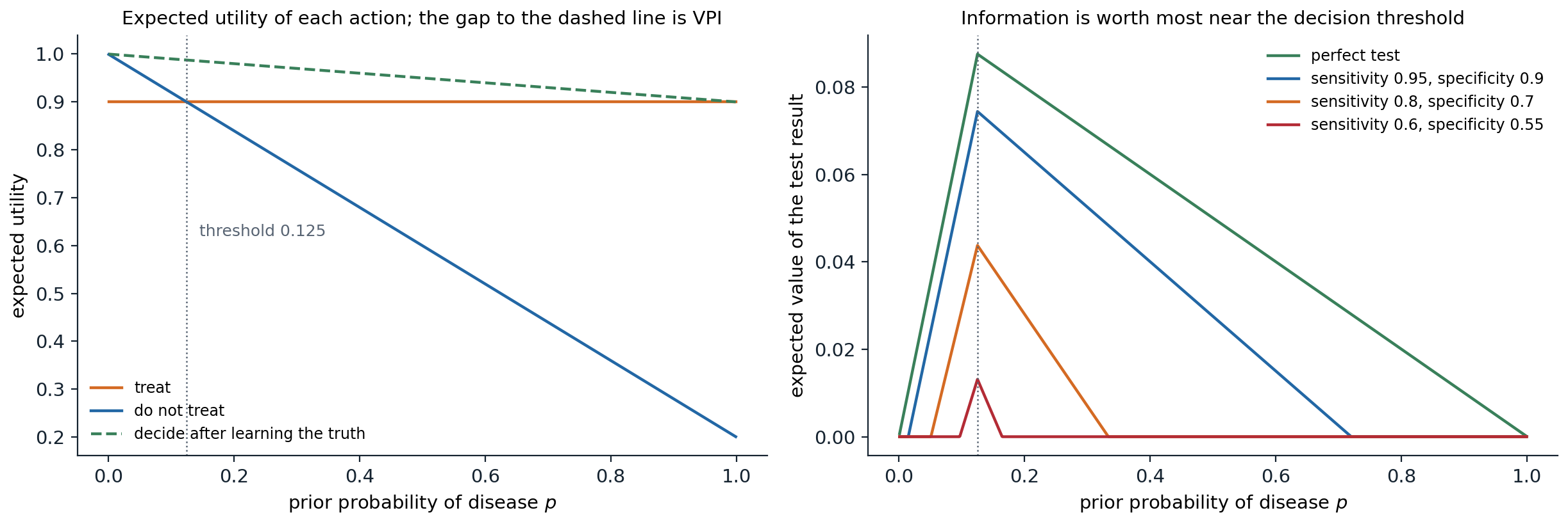 ai-decision-vpi