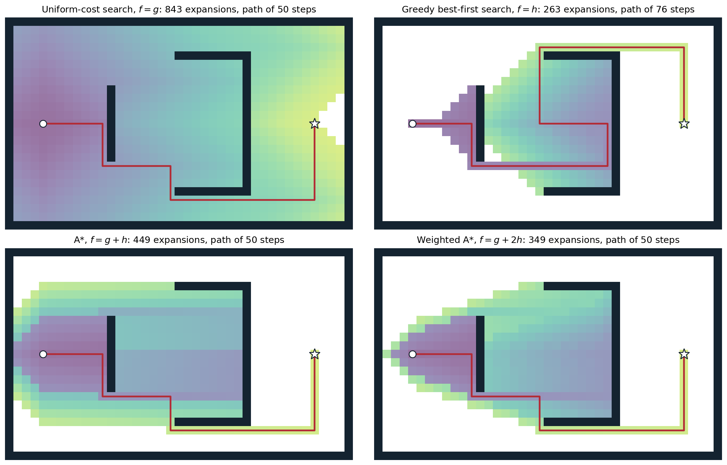 ai-heuristic-grid