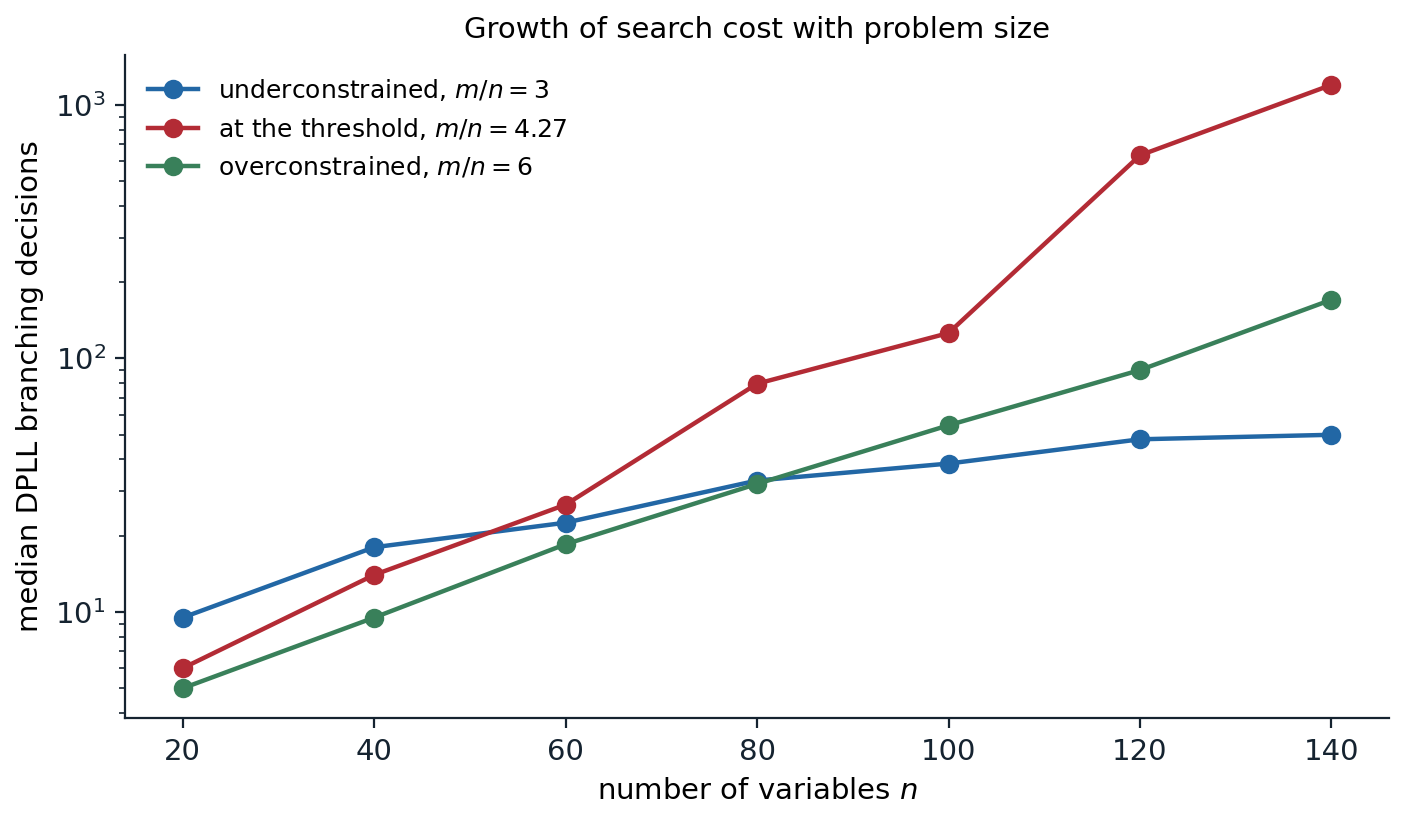 ai-sat-growth