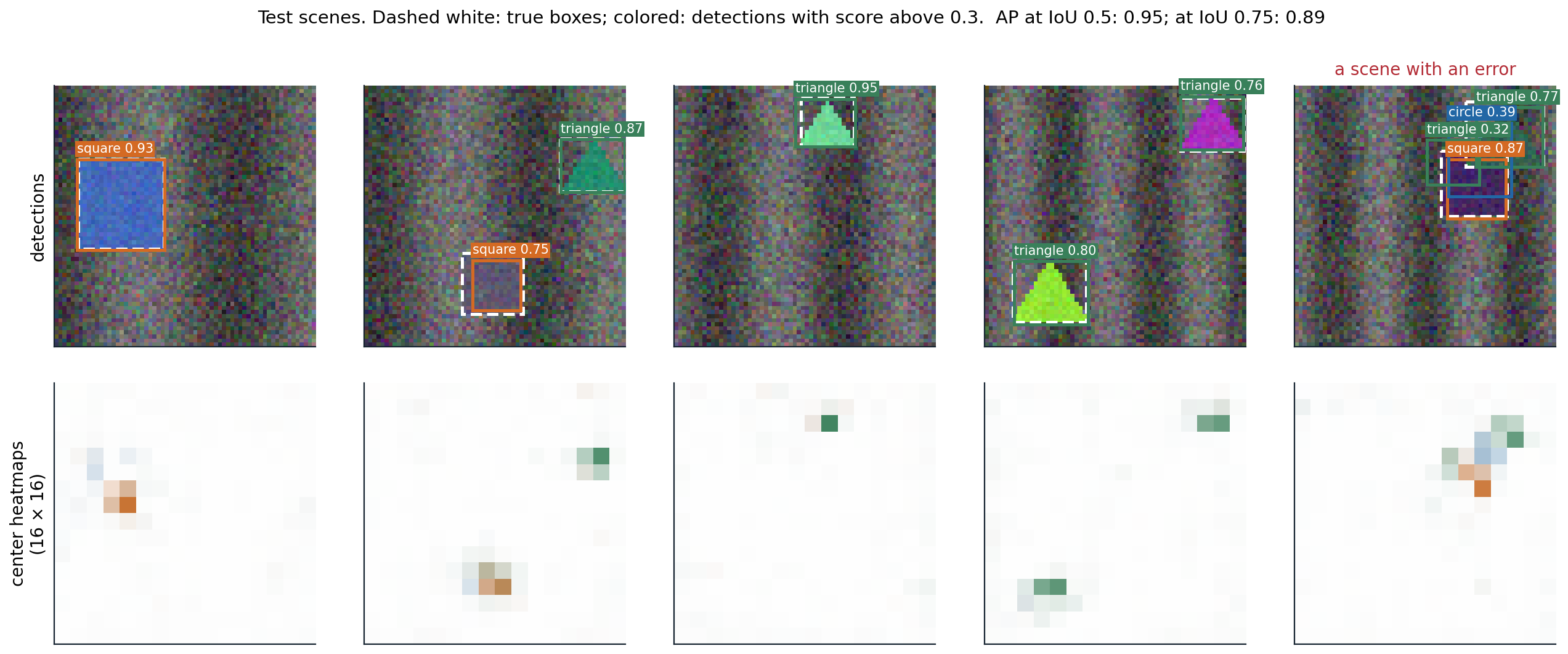dl-det-detector
