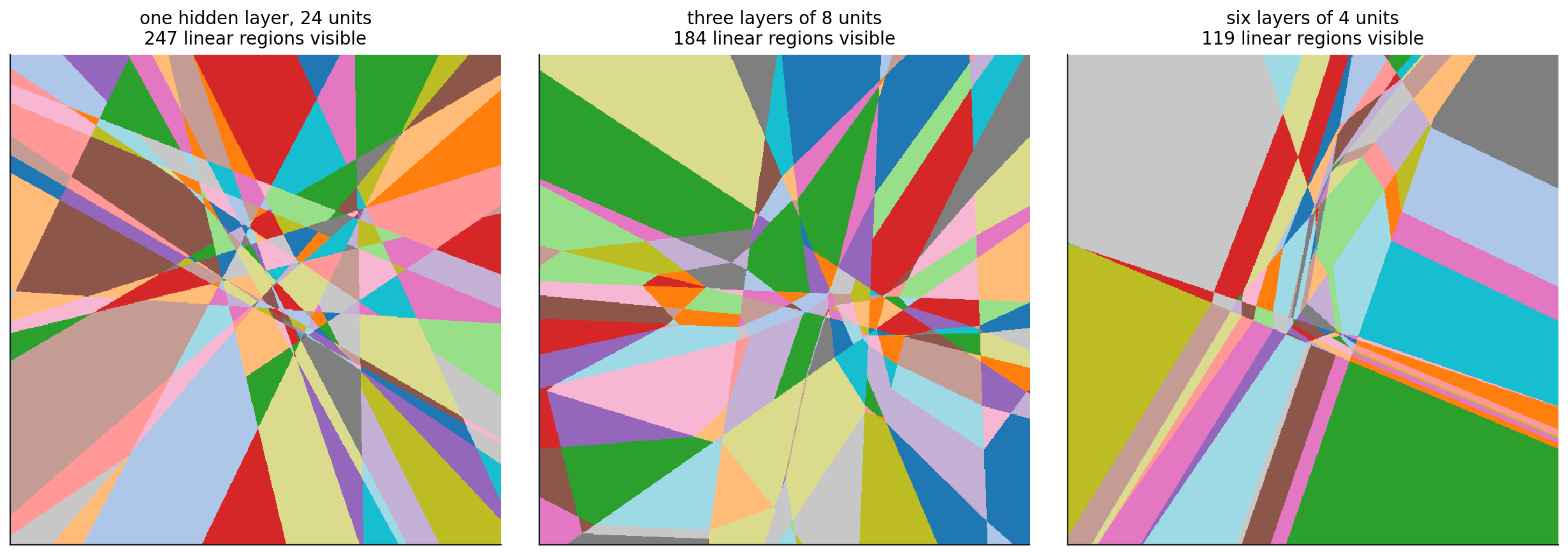 dl-linear-regions