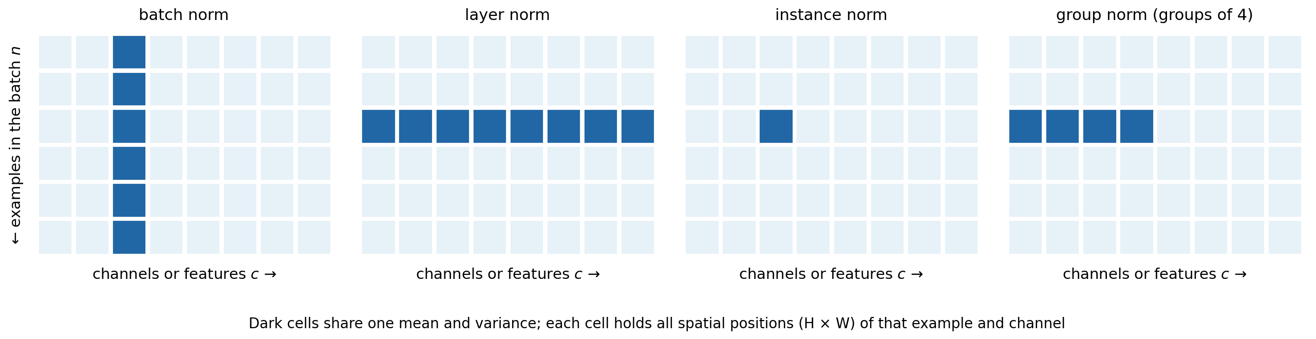 dl-norm-axes