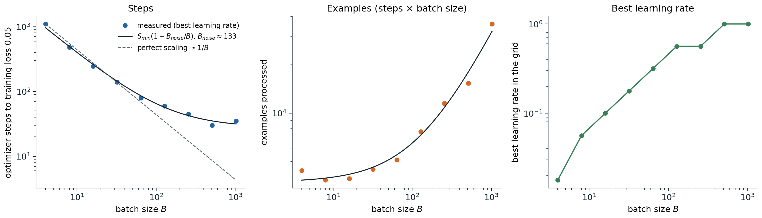 dl-opt-batch-size