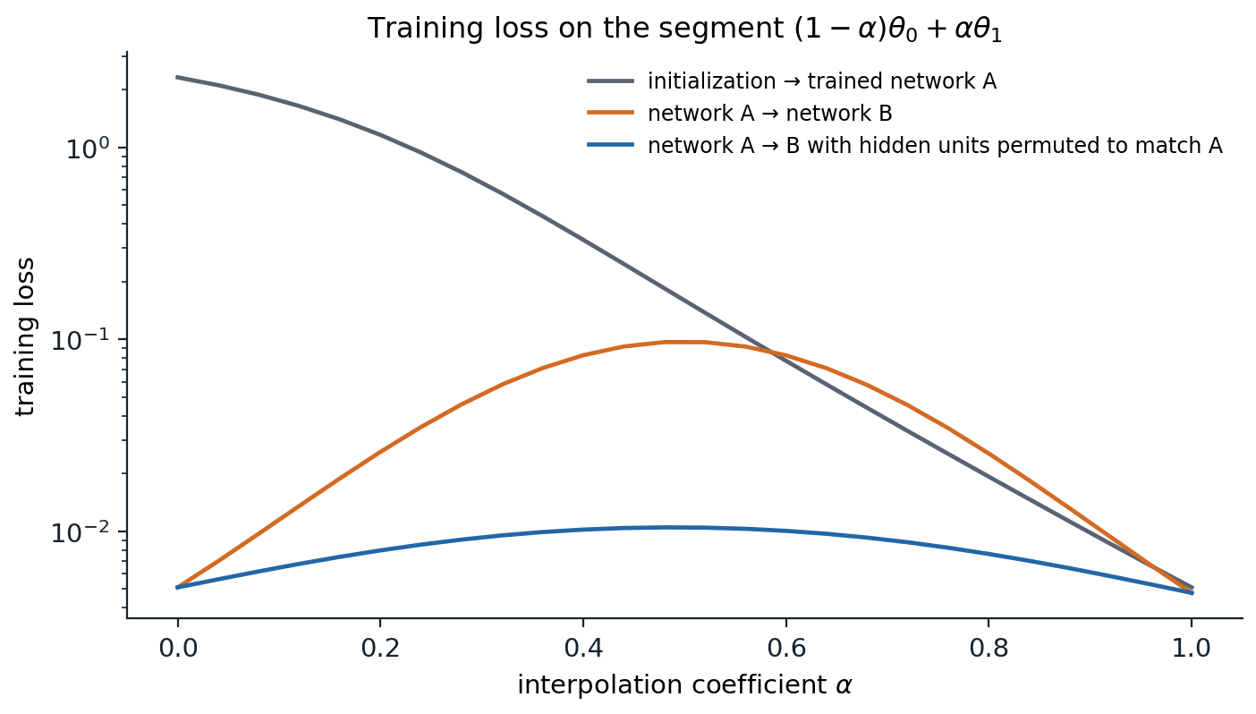 dl-opt-connectivity