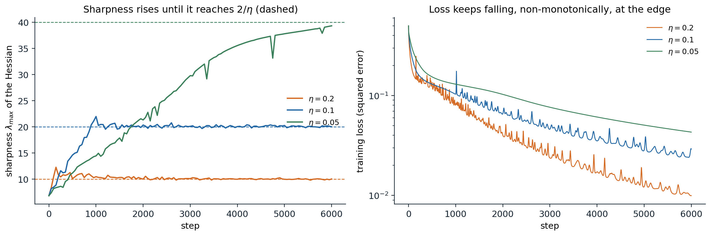 dl-opt-edge-of-stability