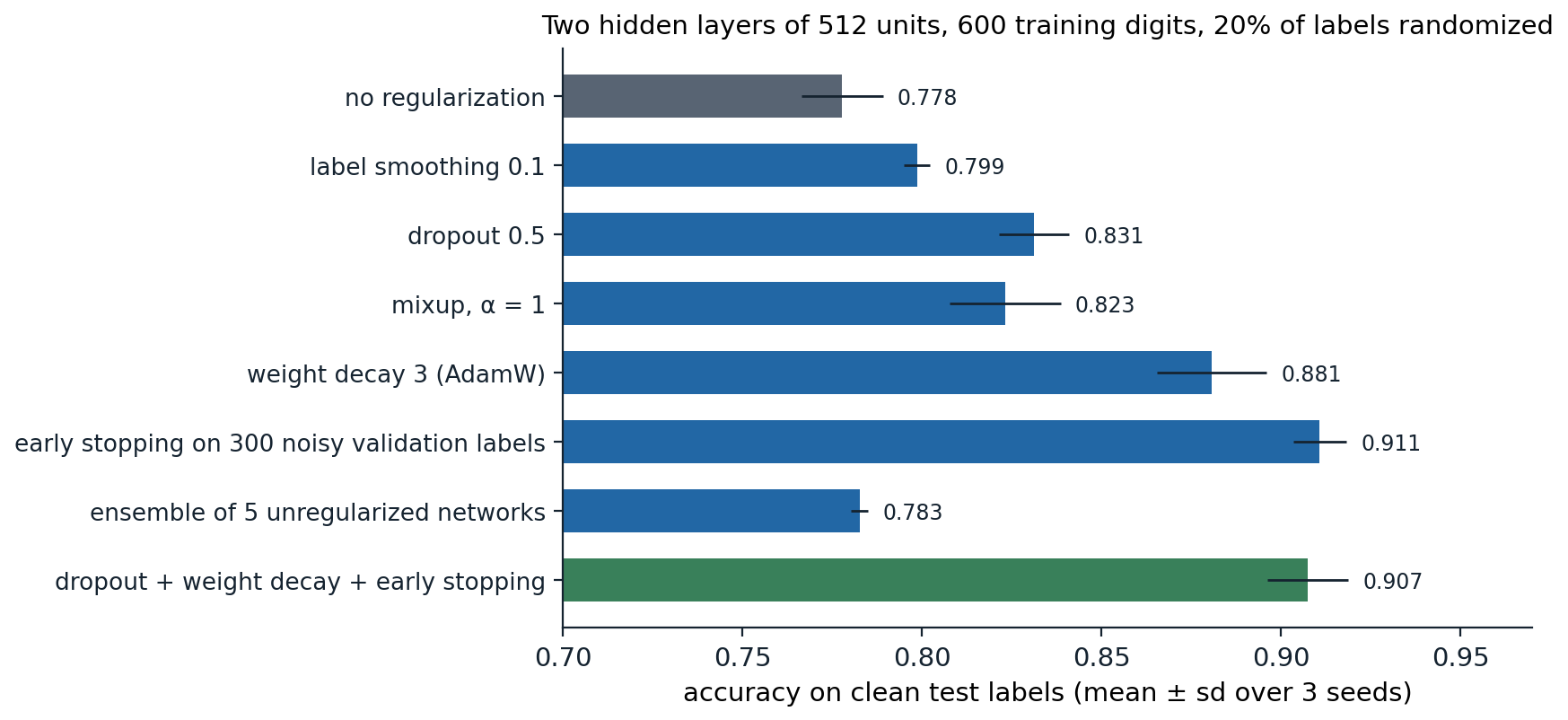 dl-reg-comparison