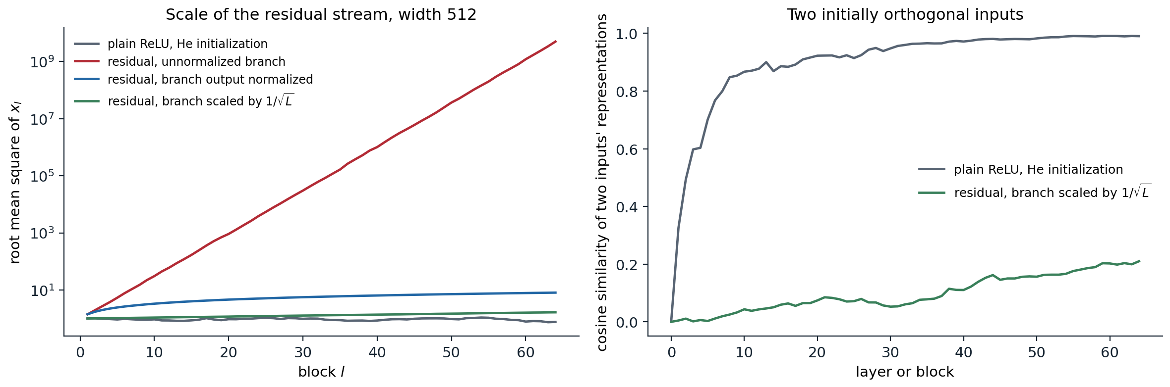 dl-residual-signal