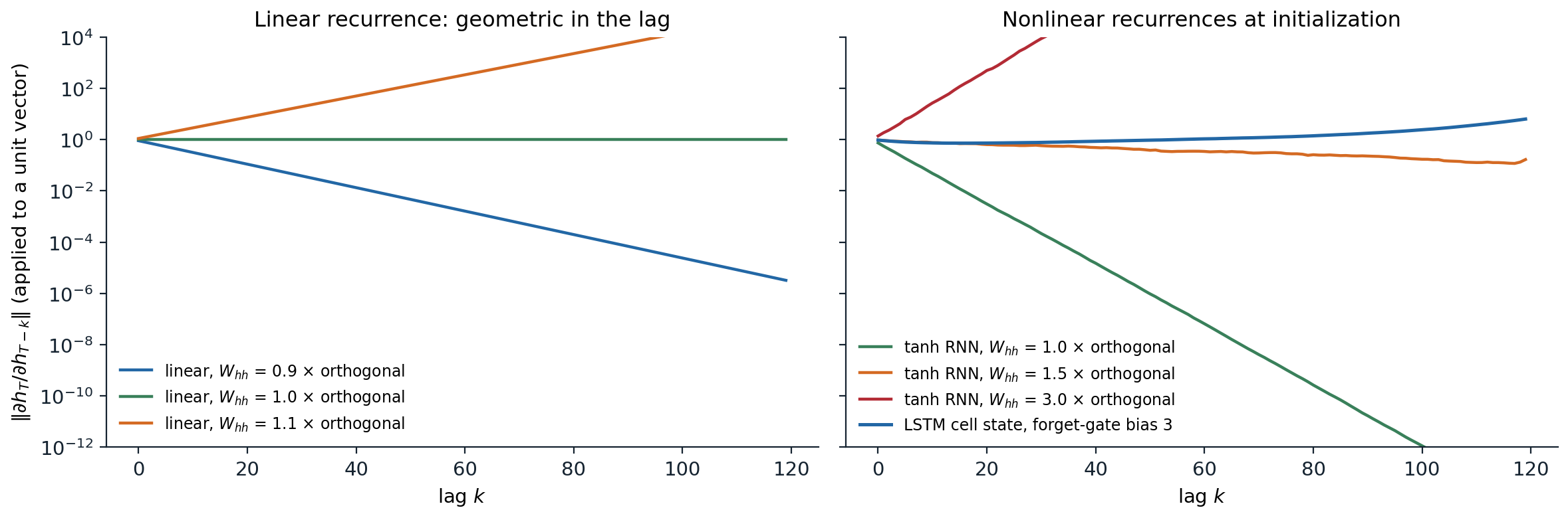 dl-rnn-gradients
