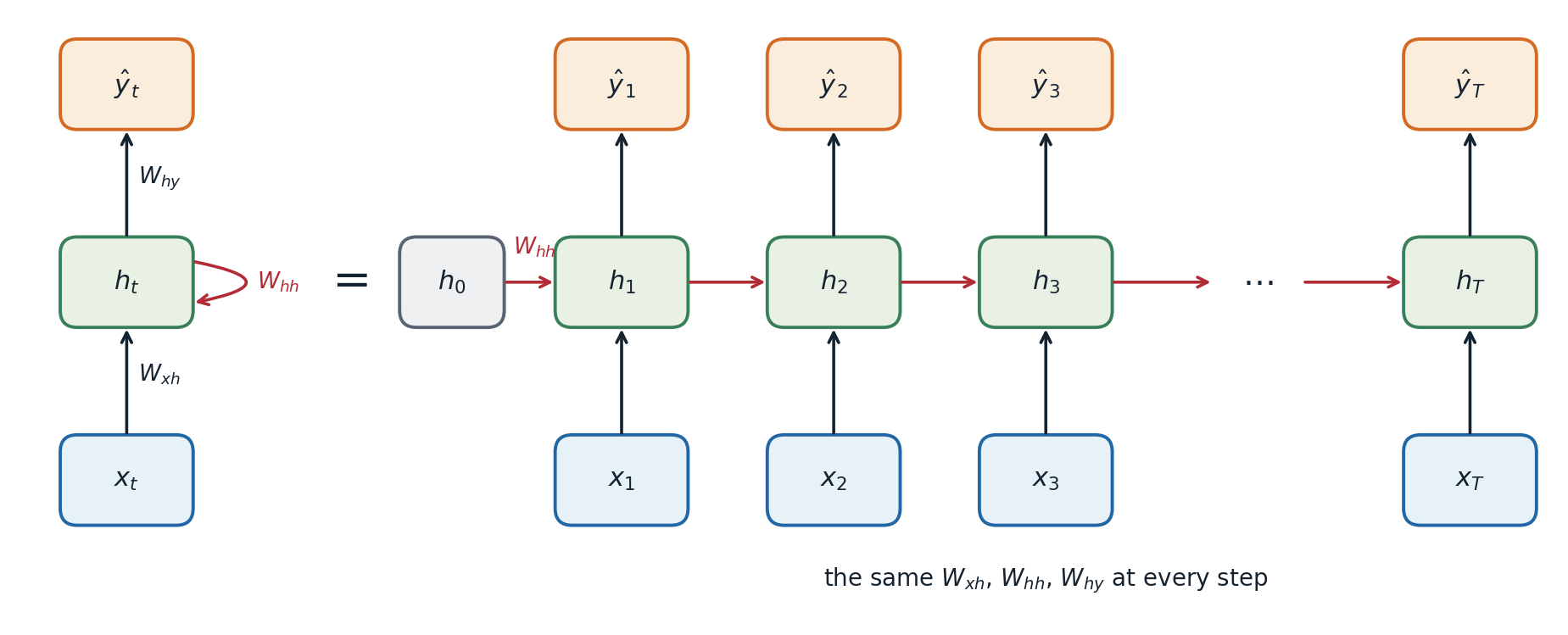 dl-rnn-unrolled