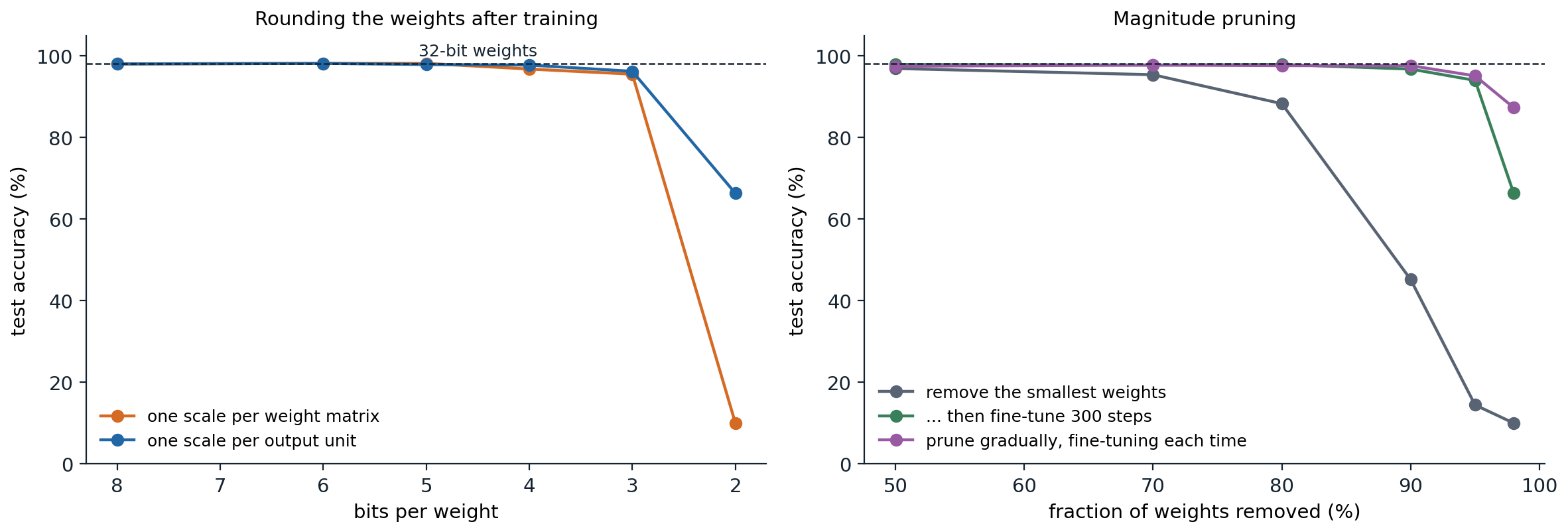 dl-scale-compression