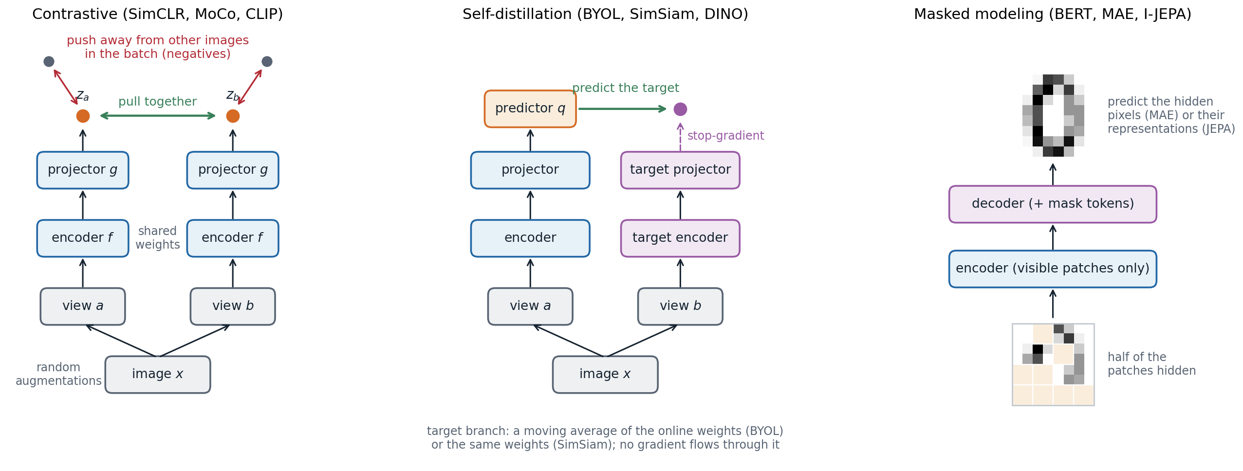 dl-ssl-families