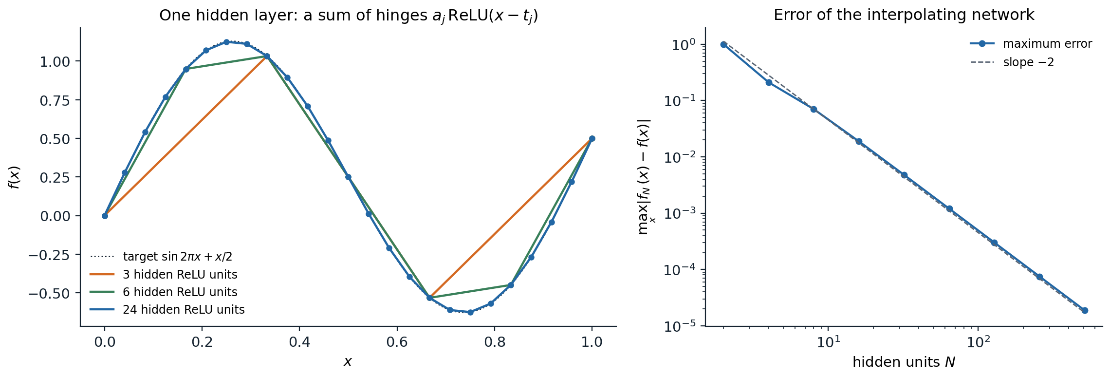 dl-universal-approximation