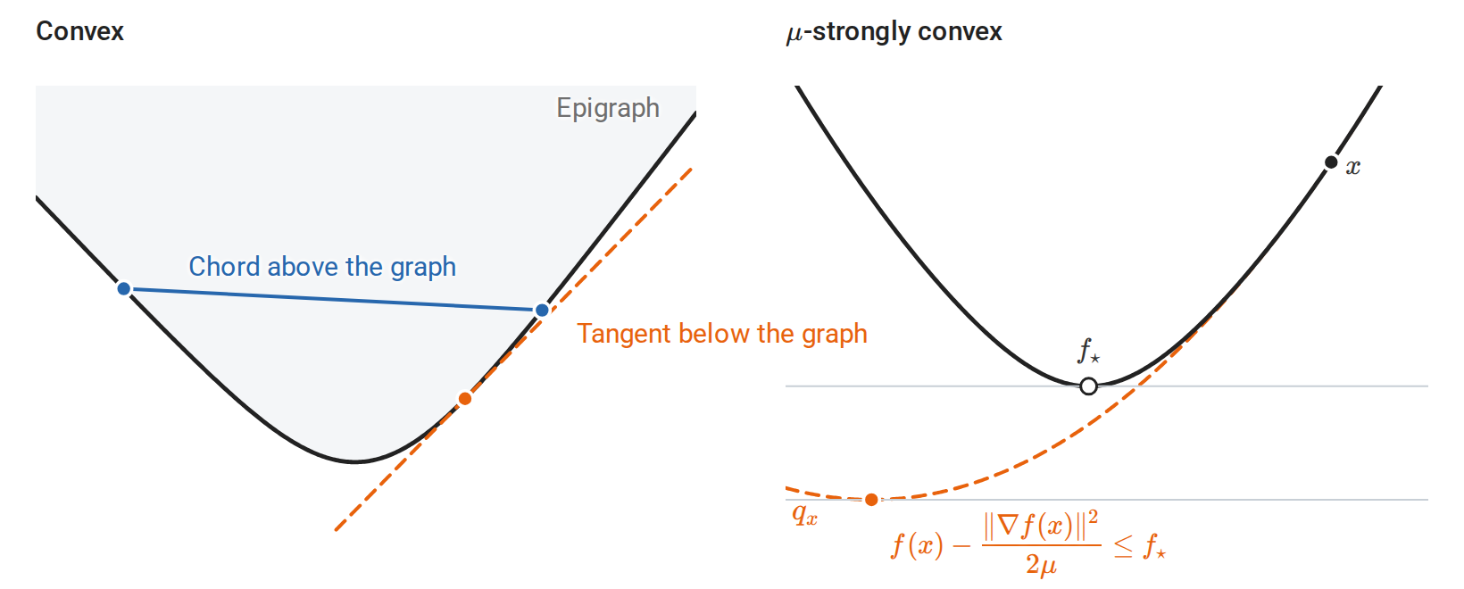 calculus-convexity-bounds