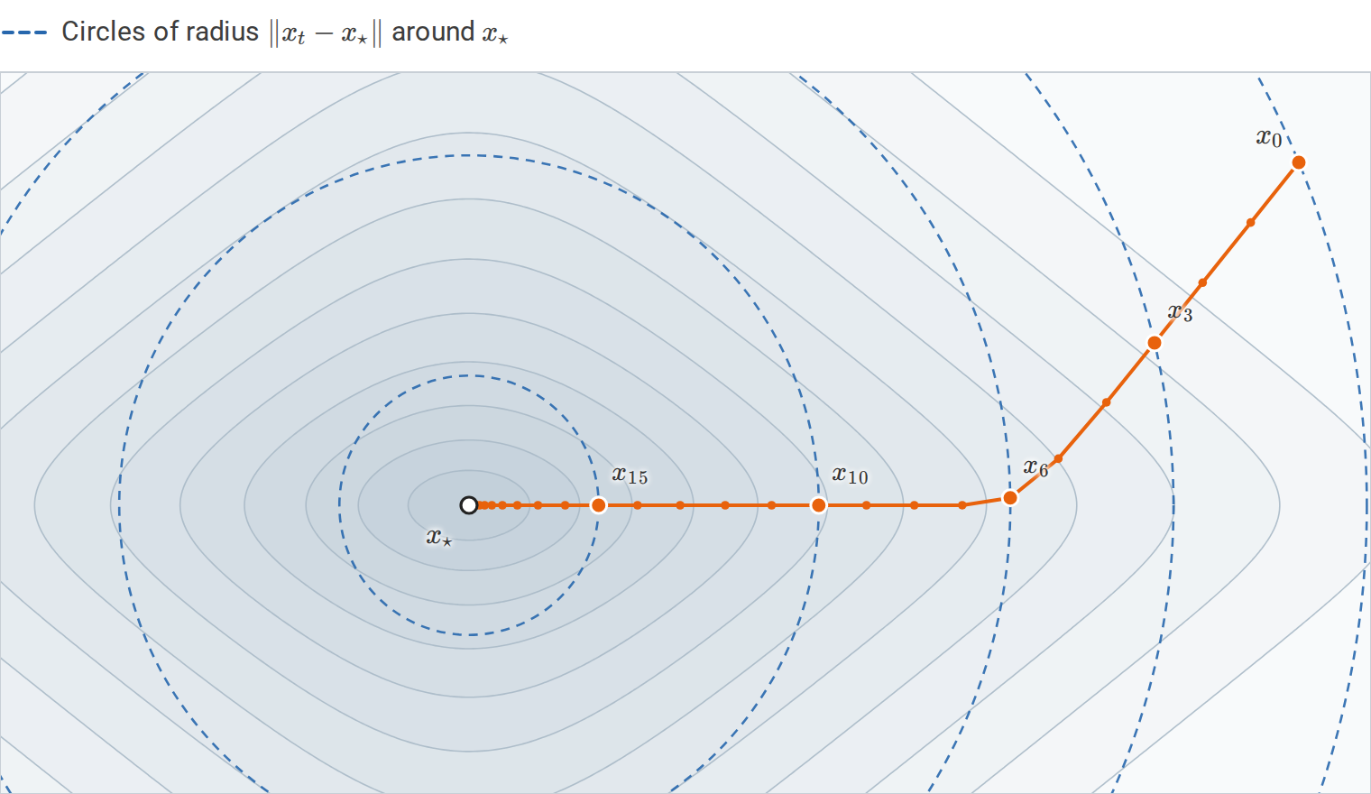 calculus-gd-convex-distance