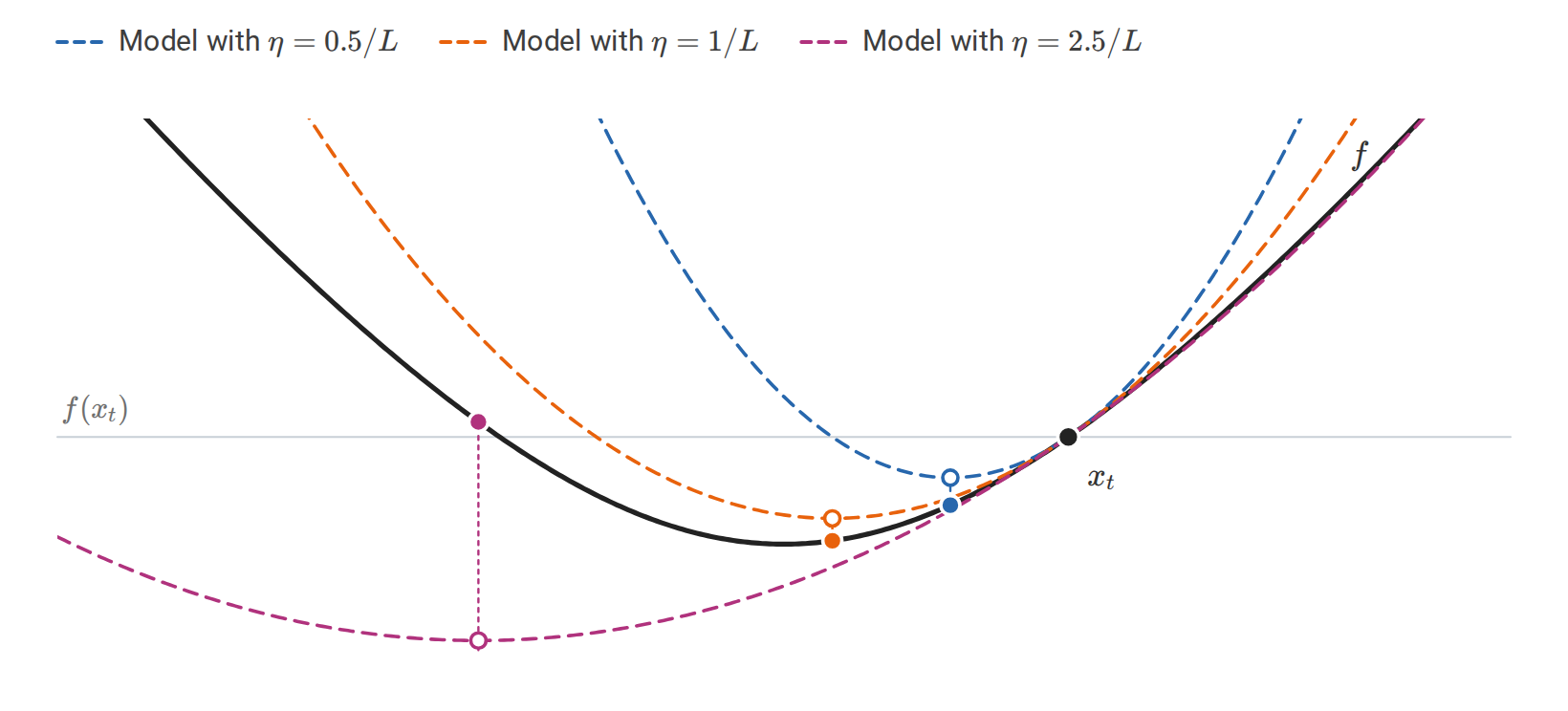 calculus-gd-step-models
