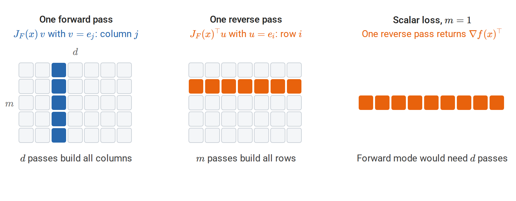 calculus-jacobian-modes