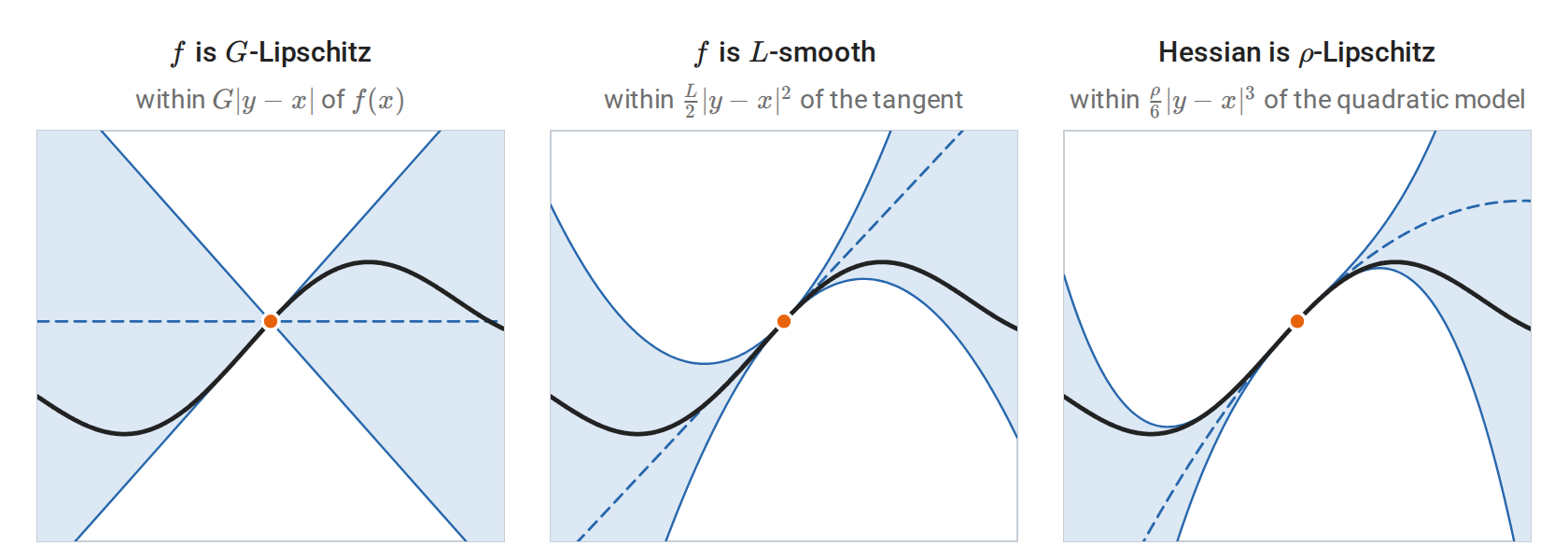 calculus-lipschitz-envelopes