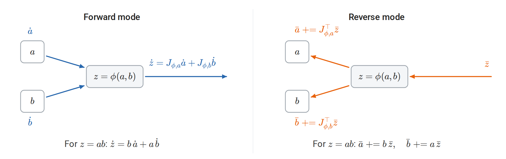 calculus-local-rule