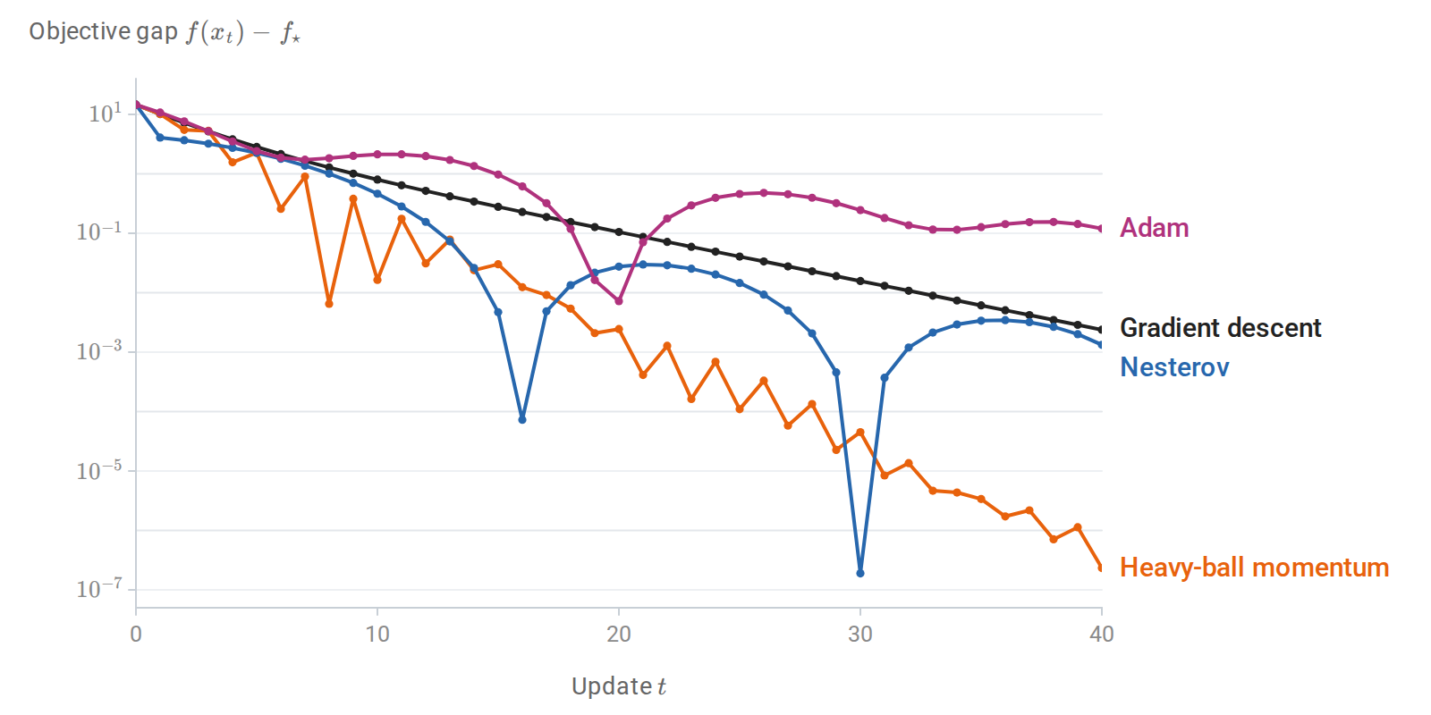 calculus-optimizer-progress