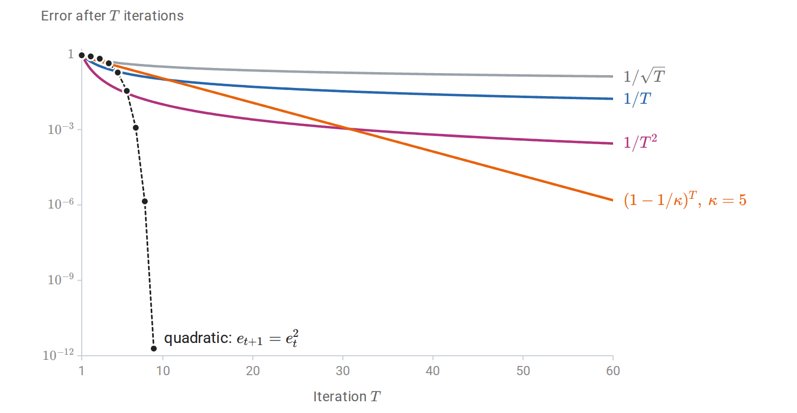 calculus-rate-shapes