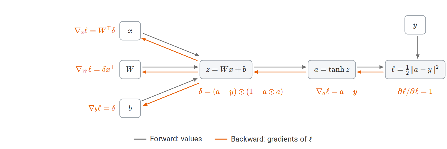 calculus-tanh-layer-graph