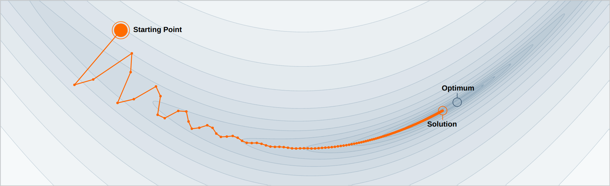distill-calculus-momentum-valley