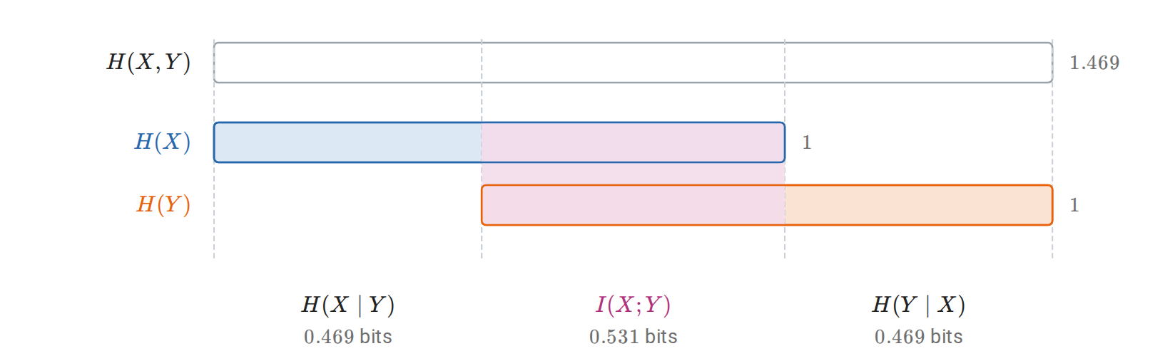 information-diagram