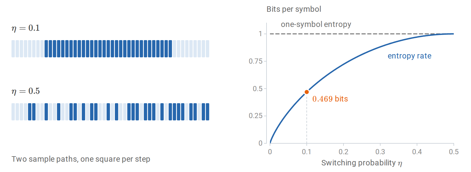 information-markov-entropy-rate