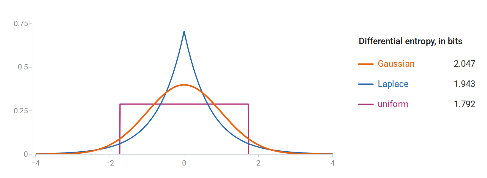 information-max-entropy