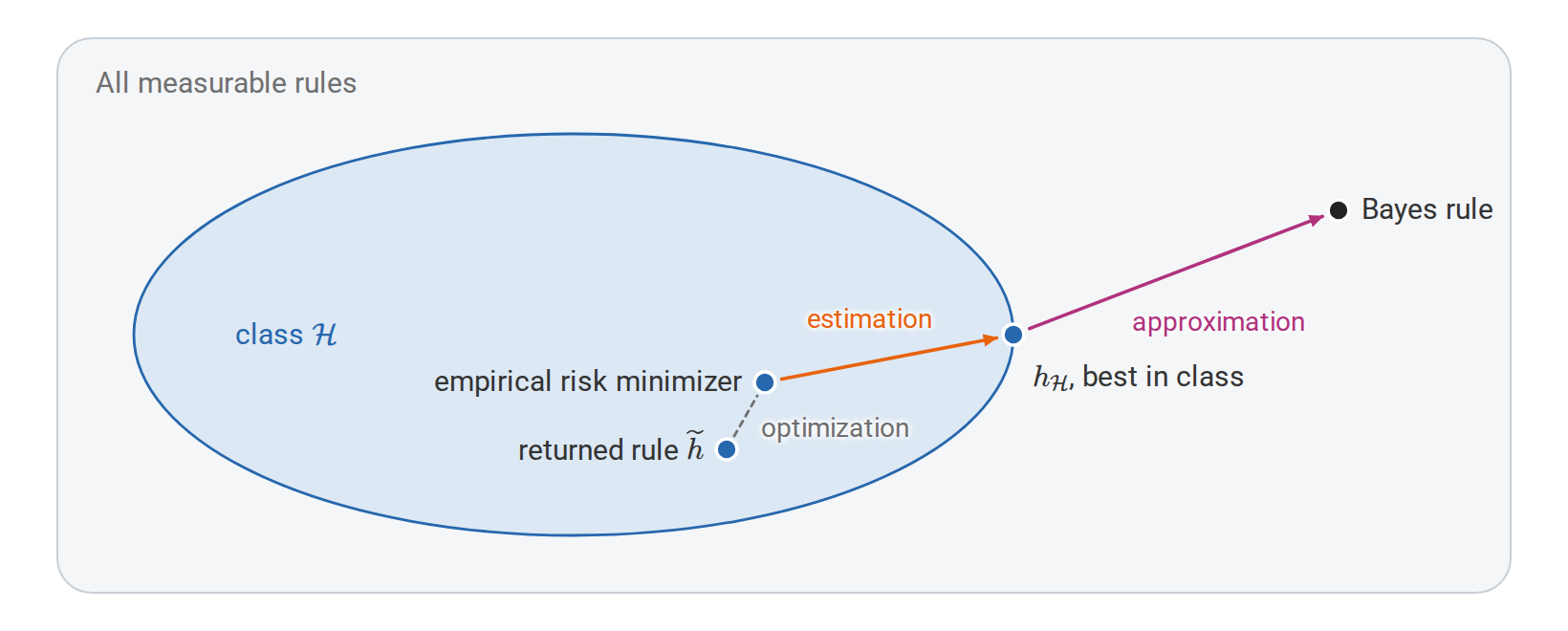 learning-risk-decomposition