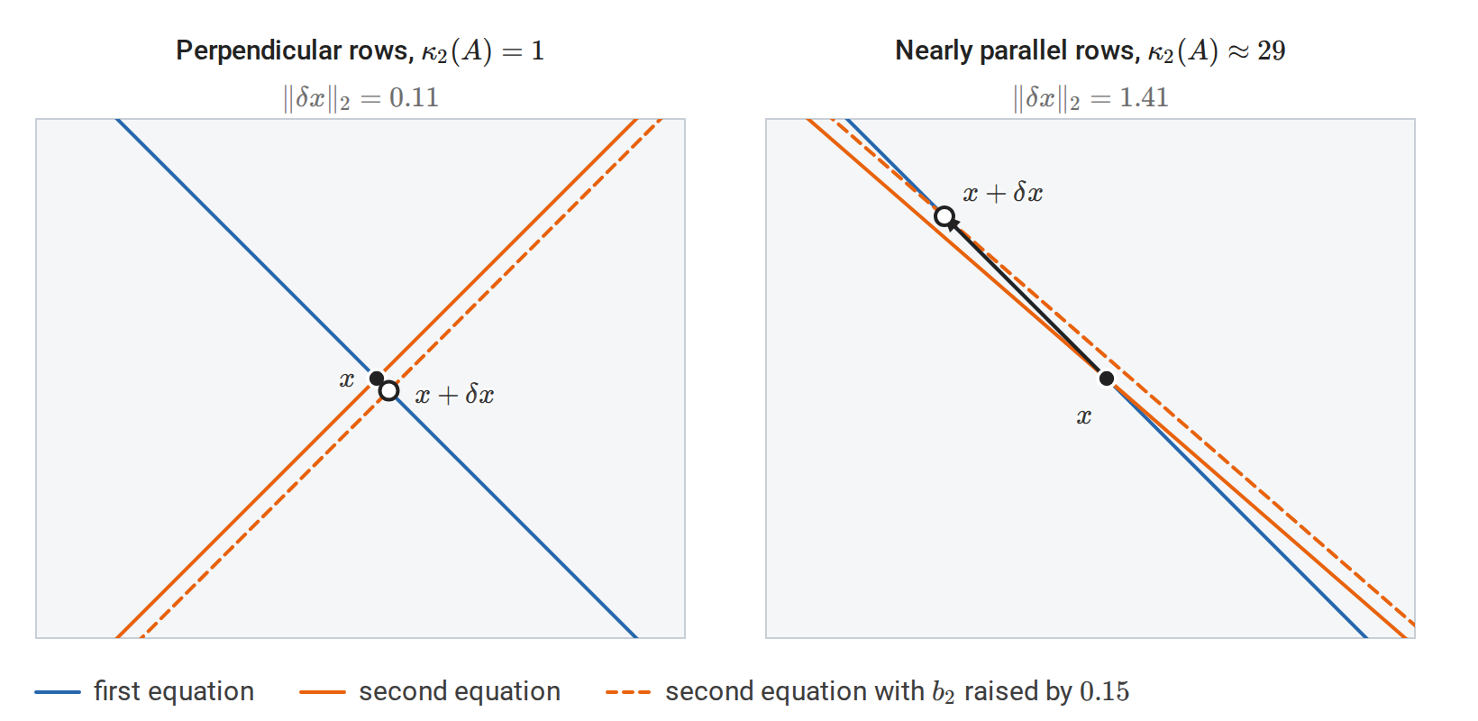 linear-algebra-conditioning