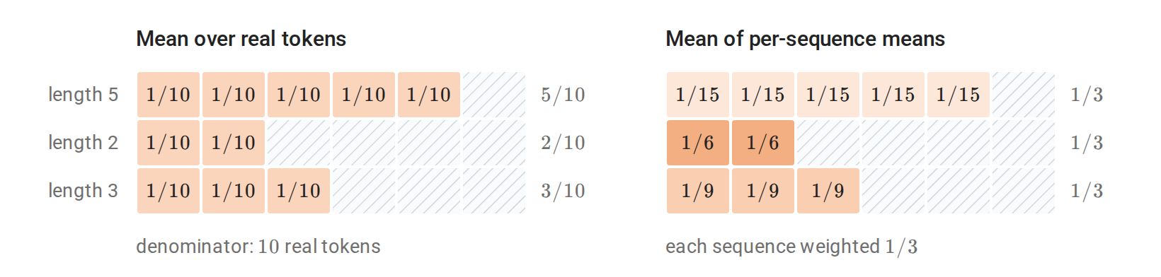 numerical-masked-average
