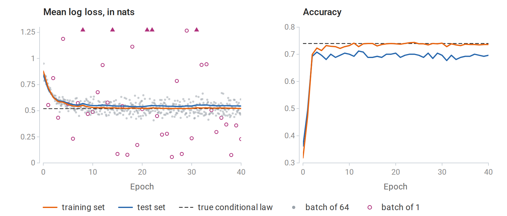 numerical-training-curve