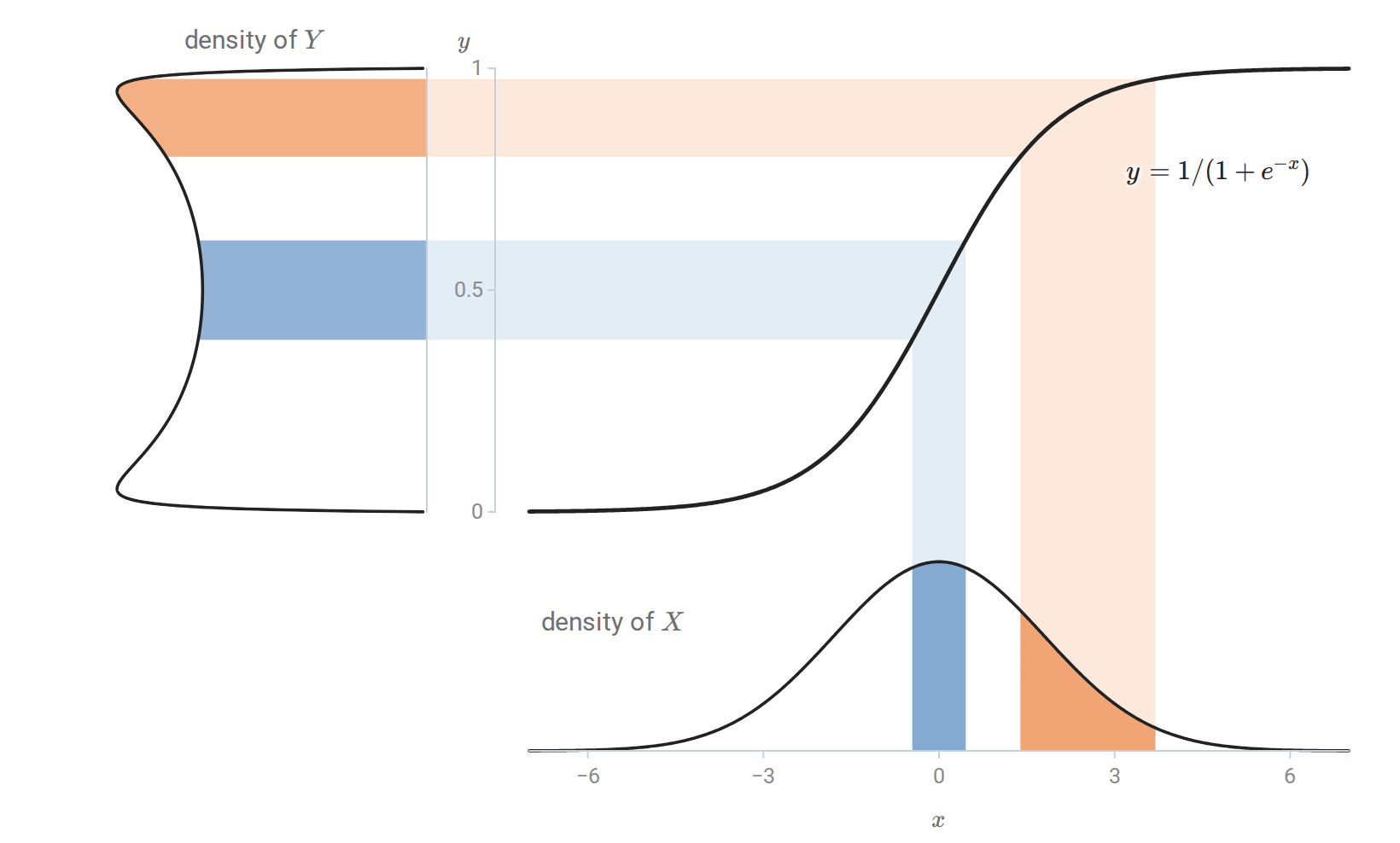probability-change-of-variables