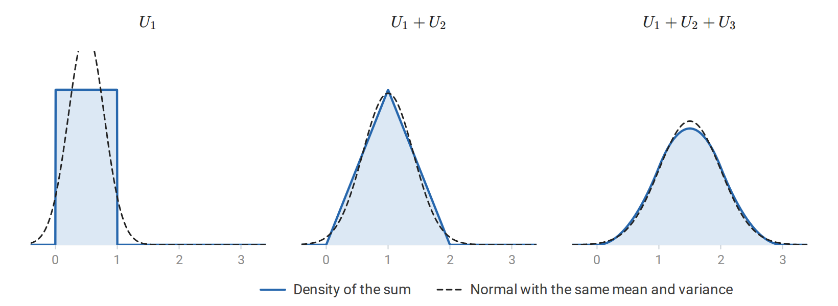 probability-convolution