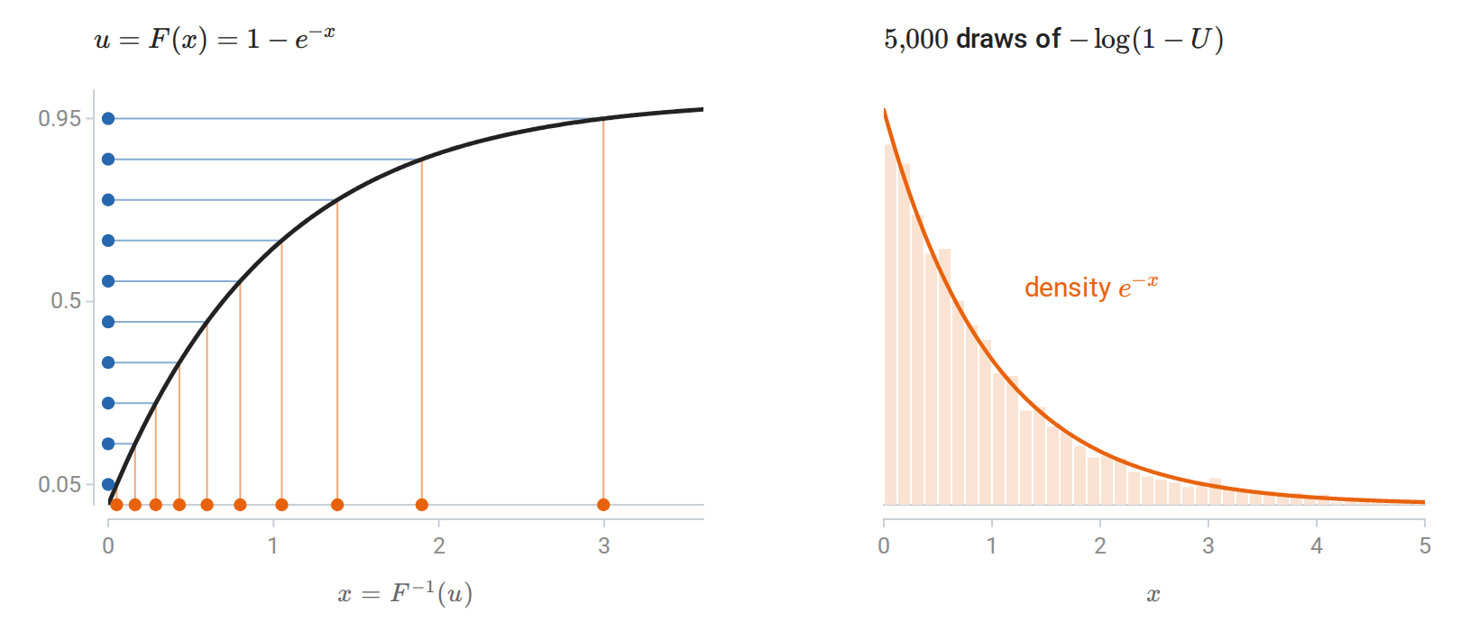 probability-inverse-cdf
