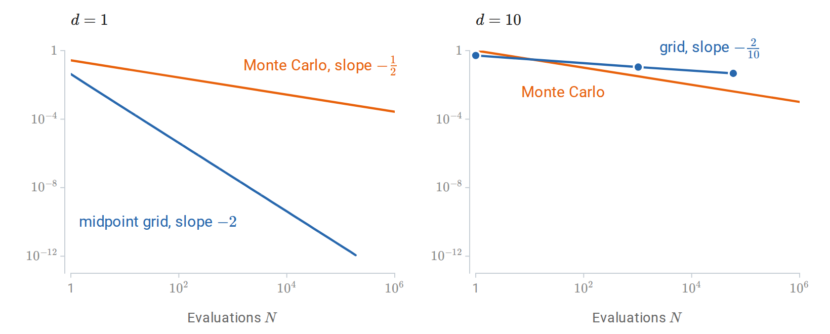 probability-monte-carlo