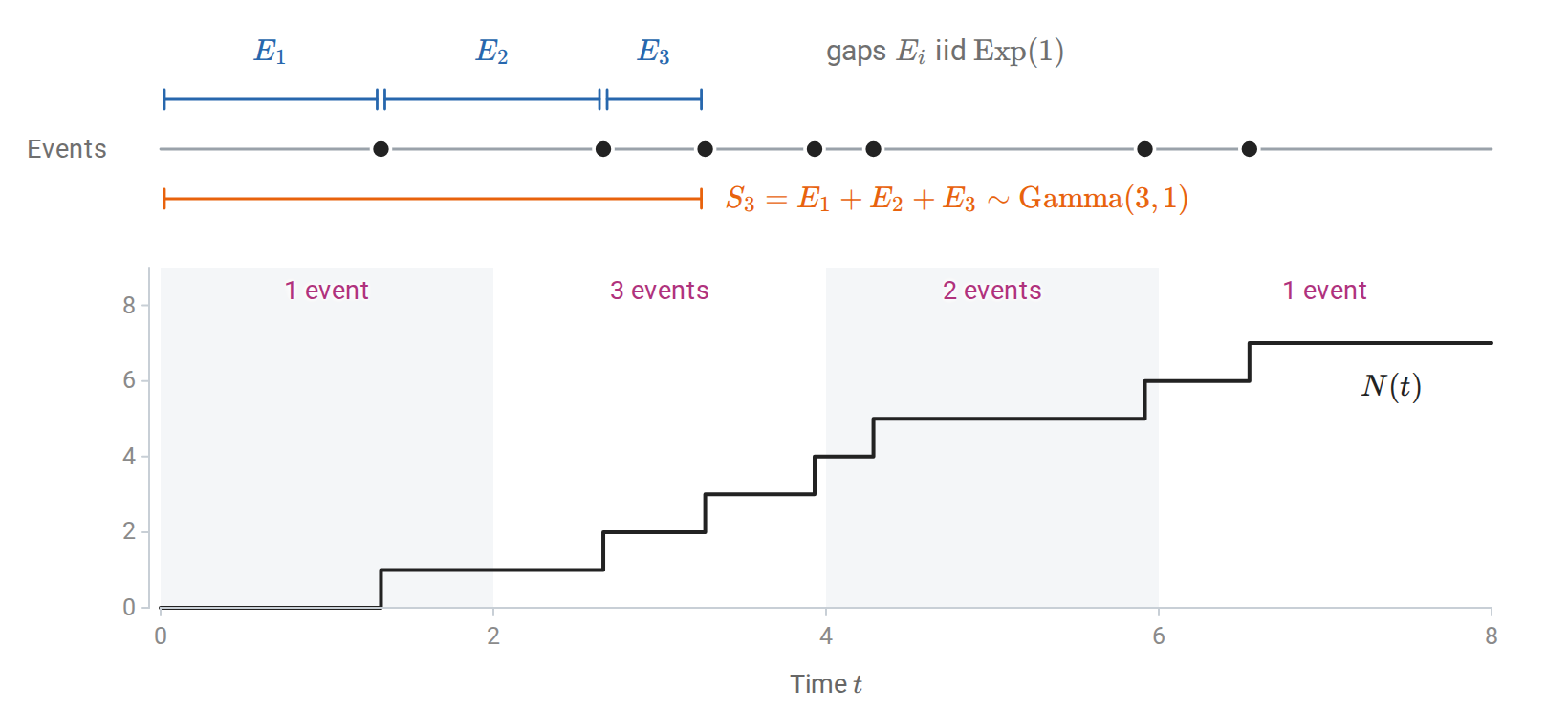 probability-poisson-process