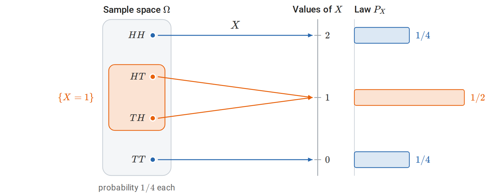 probability-random-variable