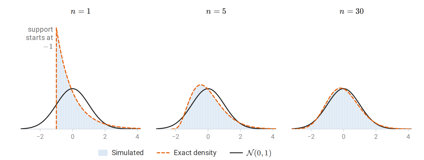 probability-sampling-clt