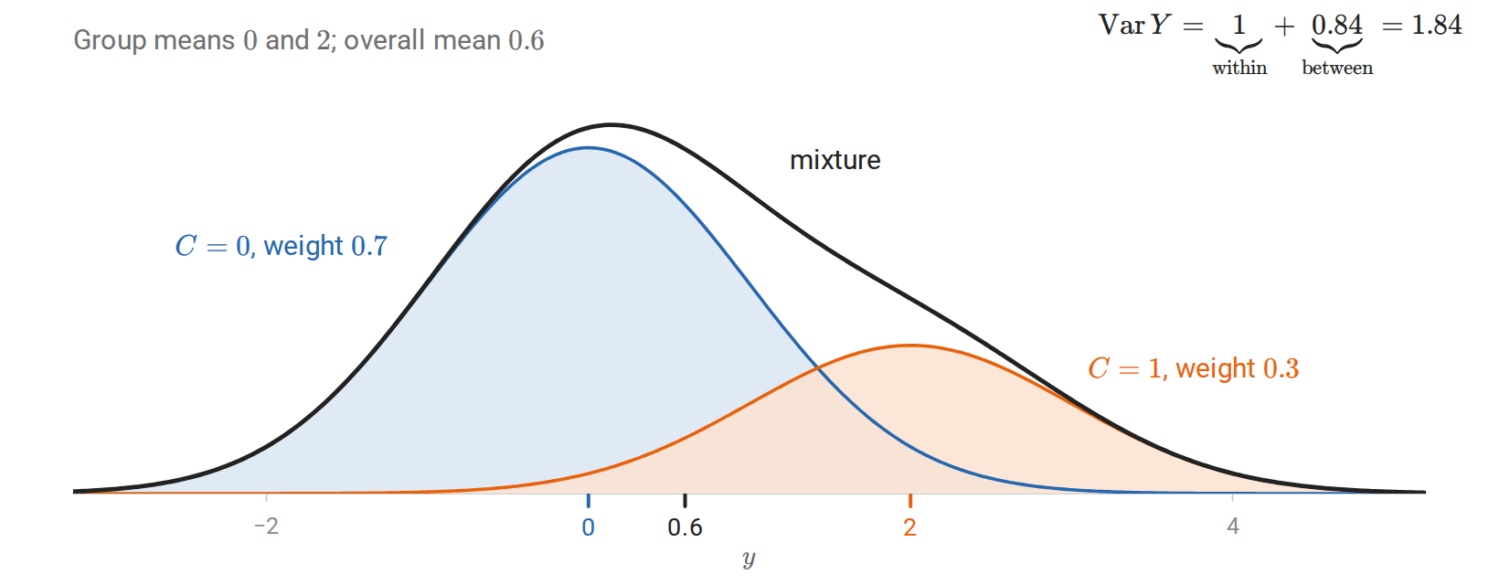 probability-total-variance