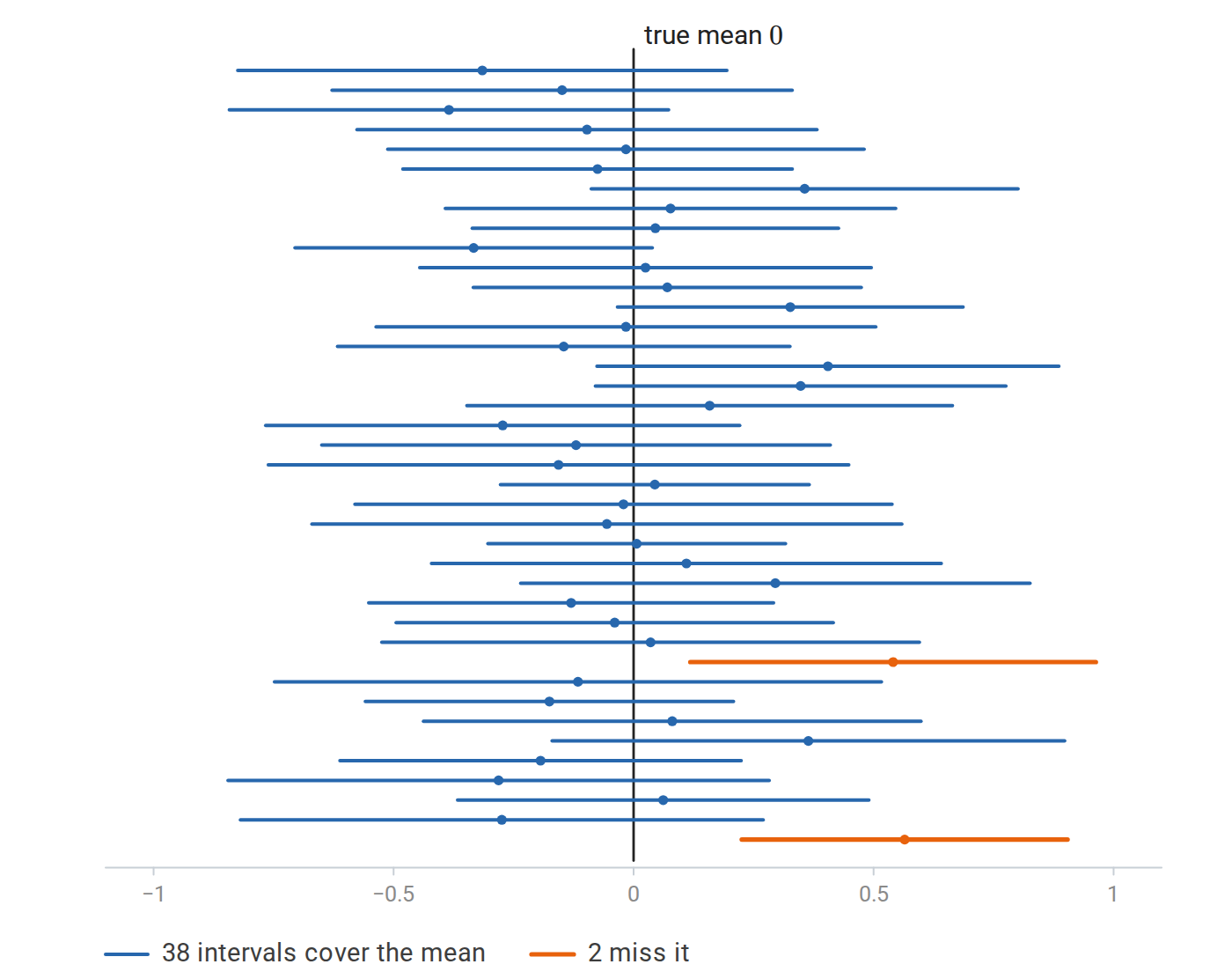 statistics-coverage