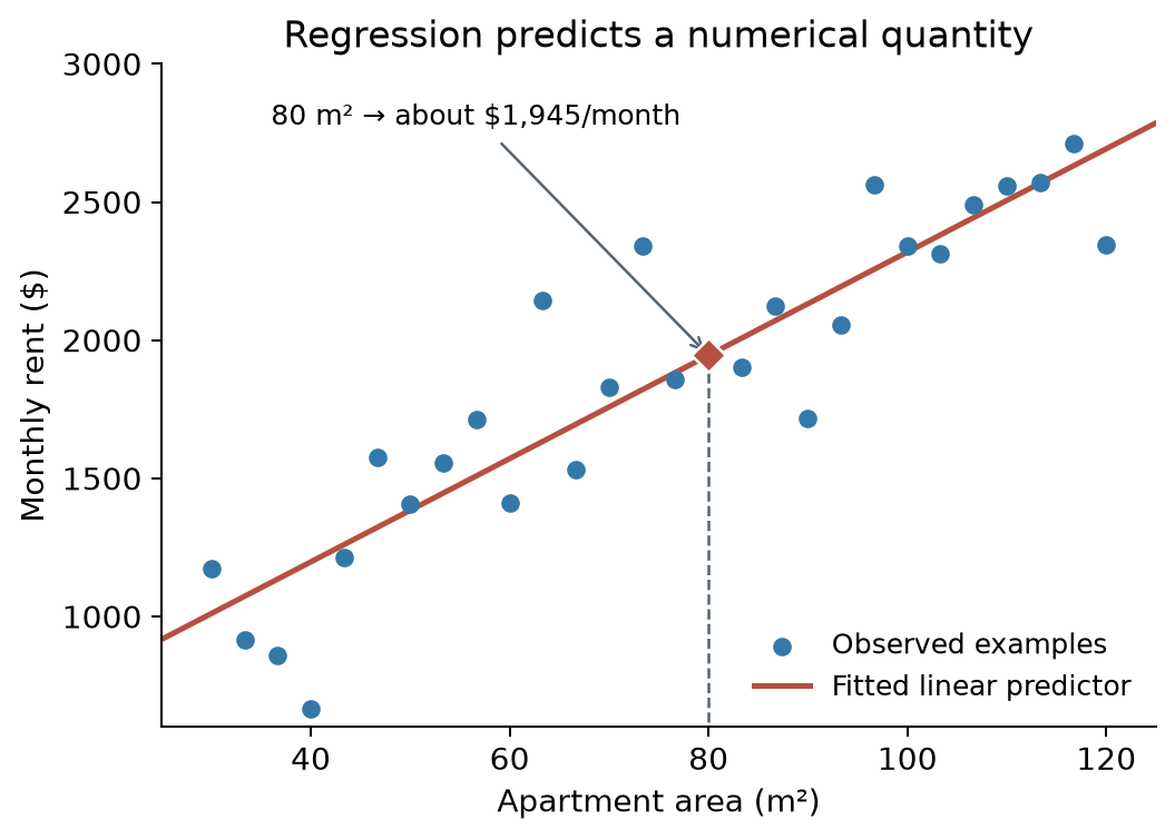 terminology-regression