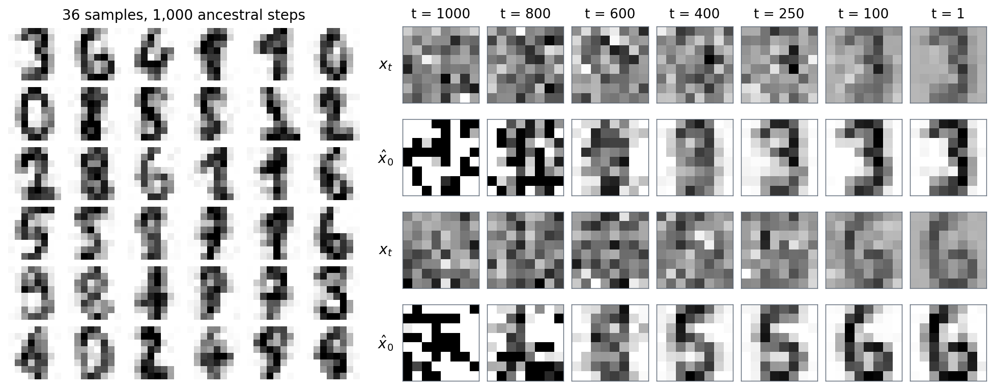 gen-diffusion-digits