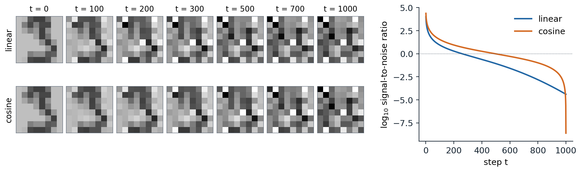 gen-diffusion-forward