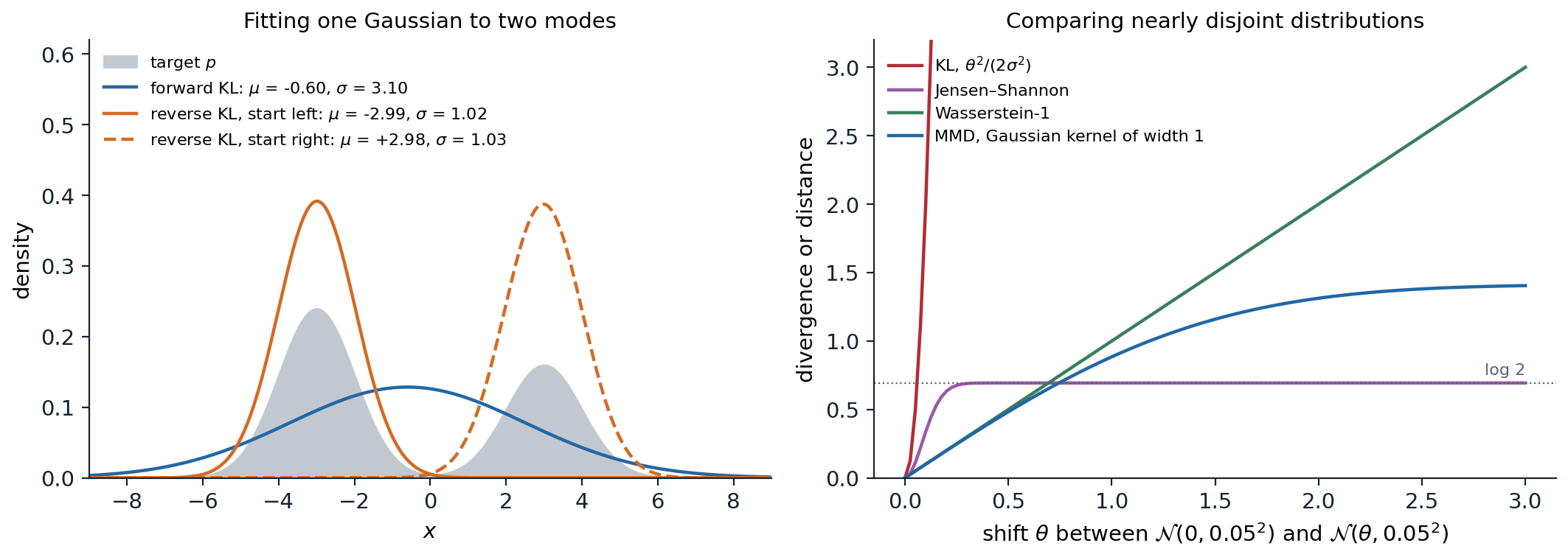 gen-divergences