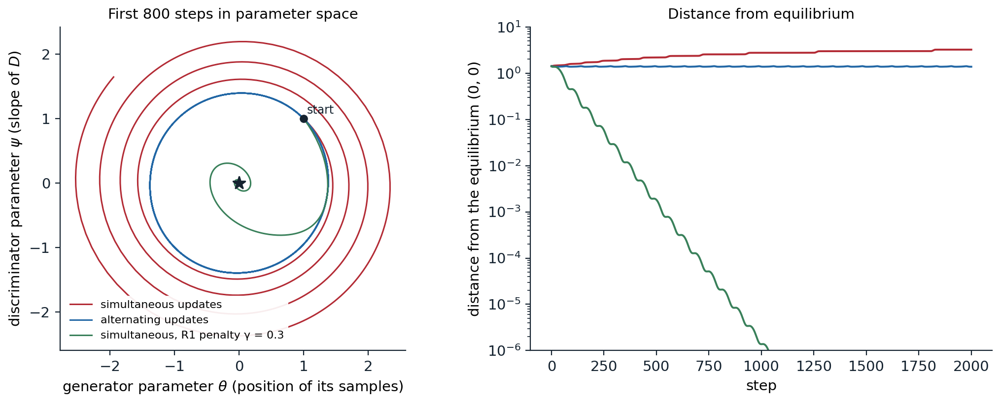 gen-gan-dirac